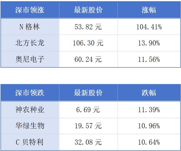 深圳出新规促中小企业发展；深圳城市轨道交通创多项纪录丨大湾区财经早参
