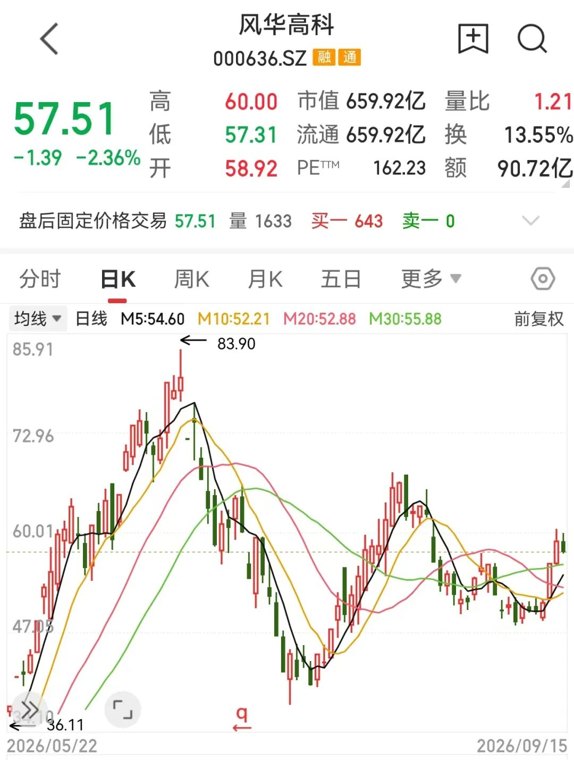 这只热门翻倍股,回应产品贴牌传闻!海外机构调研股出炉,透露这些关键信息
