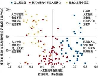程实:承压的韧性与加速的分化