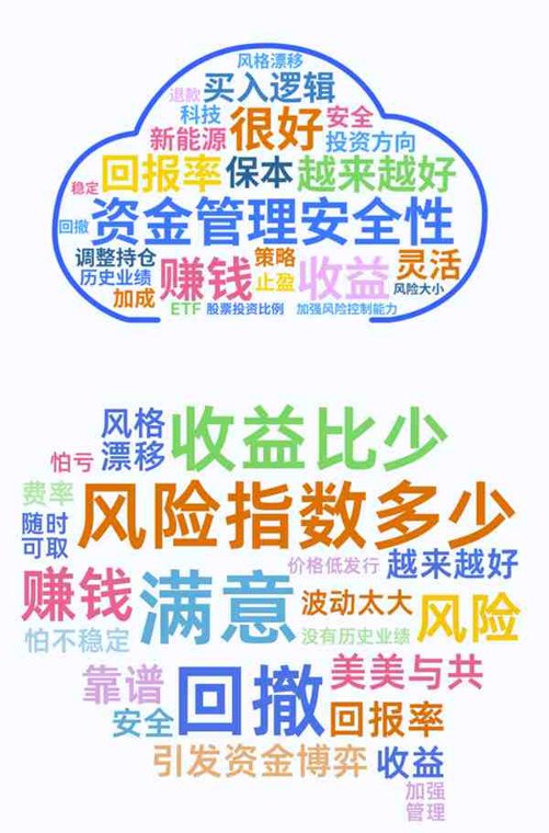 调研回声|2218位投资者真实反馈·主动ETF他们关心什么