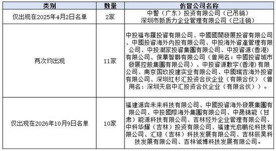 新浪财经“新浪金融研究院”栏目