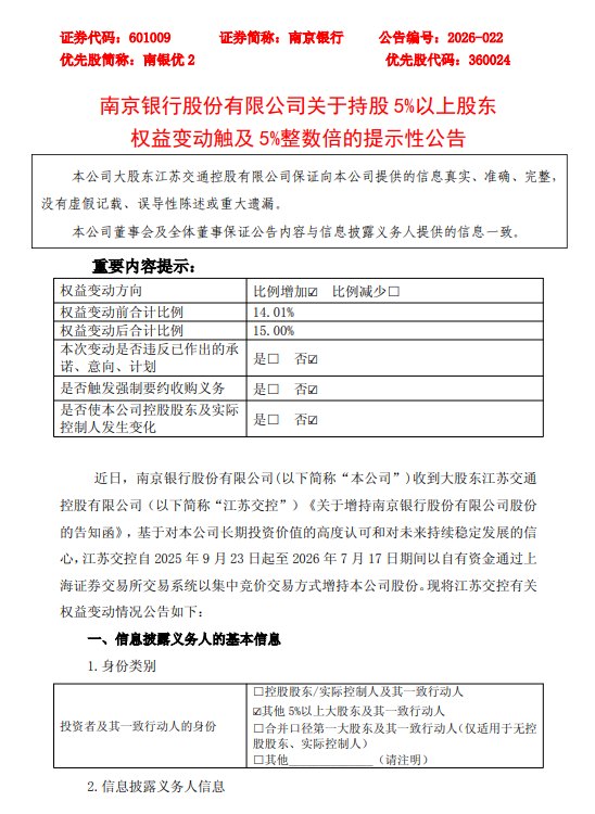 持股升至15%,江苏交控再增持南京银行0.99%