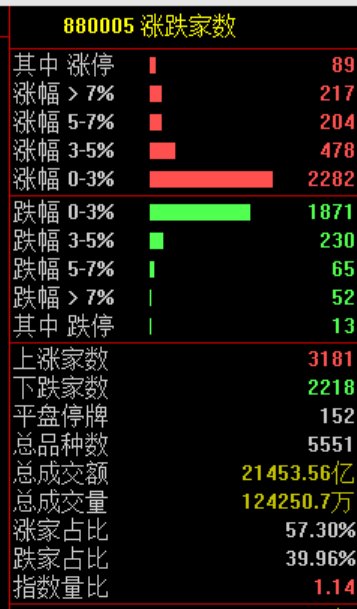午后利好突袭 发生什么