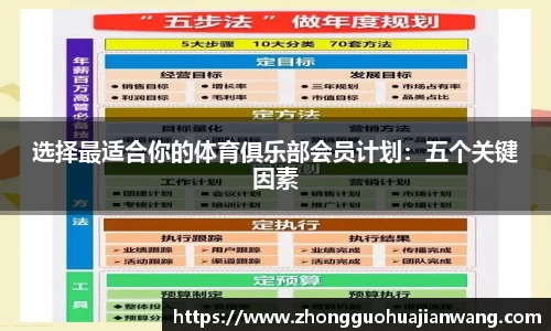 选择最适合你的体育俱乐部会员计划：五个关键因素